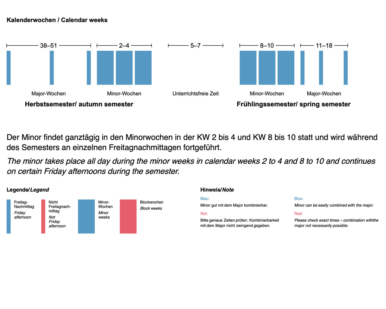Der Minor findet ganztägig in den Minorwochen 2–4 und 8–10 statt und wird während des Semesters an einzelnen Freitagnachmittagen fortgeführt. dekoratives Bild