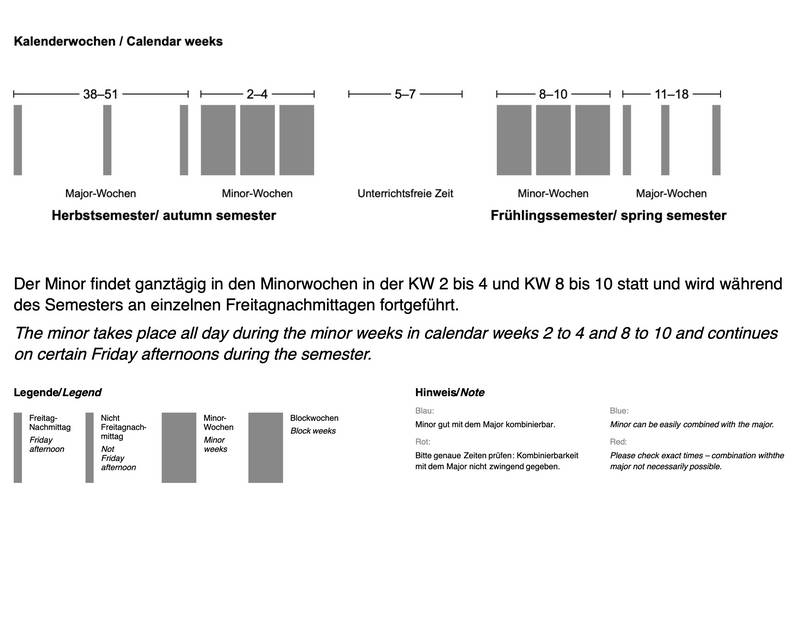 Der Minor findet ganztägig in den Minorwochen 2–4 und 8–10 statt und wird während des Semesters an einzelnen Freitagnachmittagen fortgeführt. dekoratives Bild