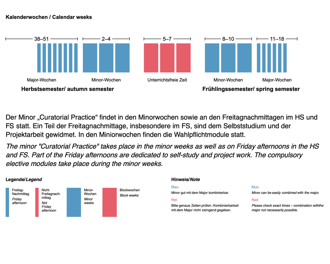Der Minor findet in den Minor-Wochen sowie an den Freitagnachmittagen im Herbst- und Frühlingssemester statt.