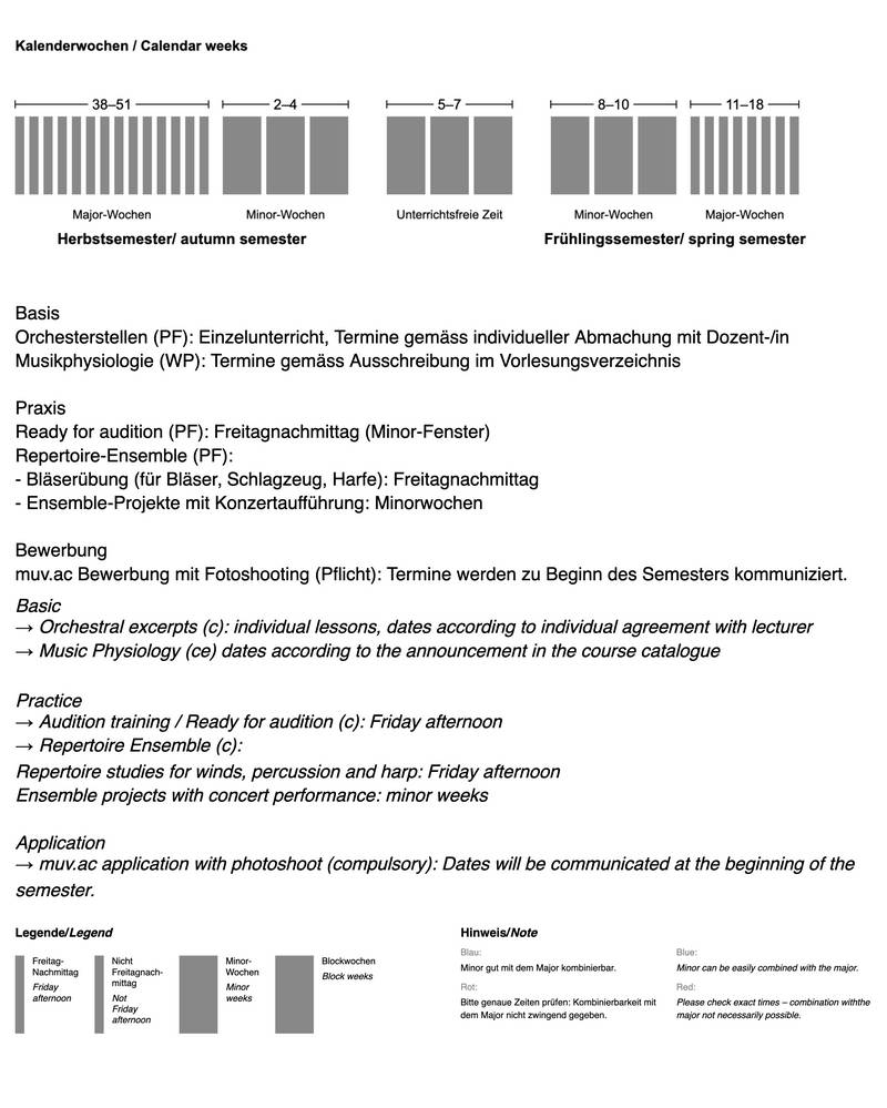 Time structure: Orchestral Studies minor