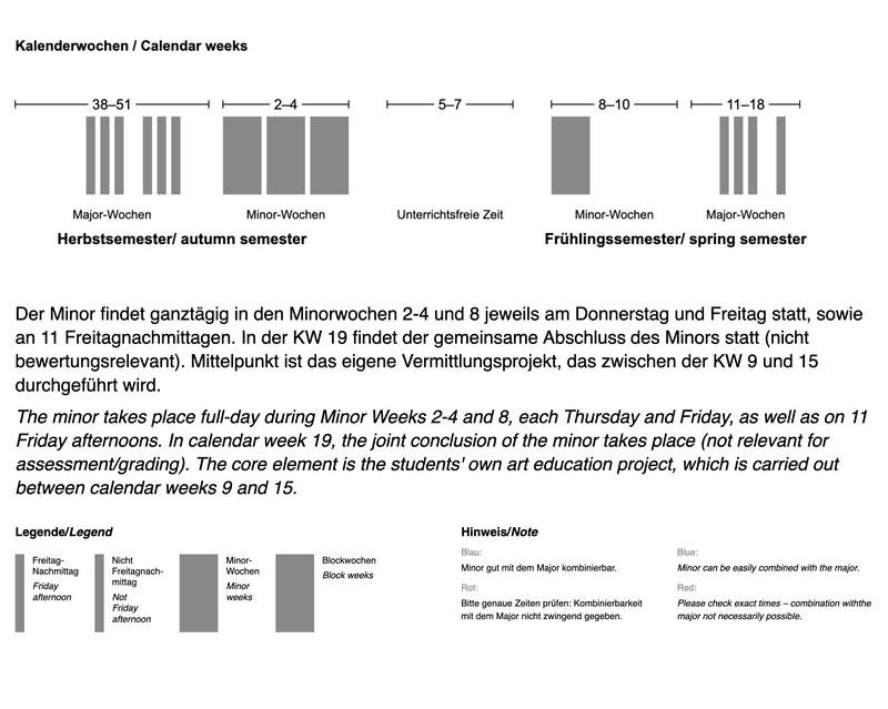 dekoratives Bild