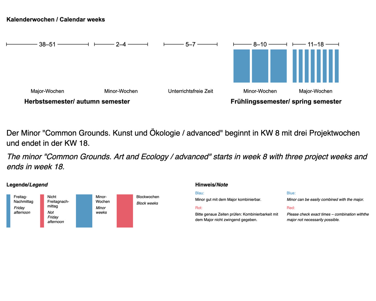 Der Minor beginnt in KW 8 mit 3 Projektwochen und endet in der KW 18.