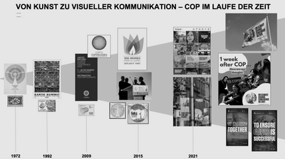 Nachhaltigkeitskommunikation