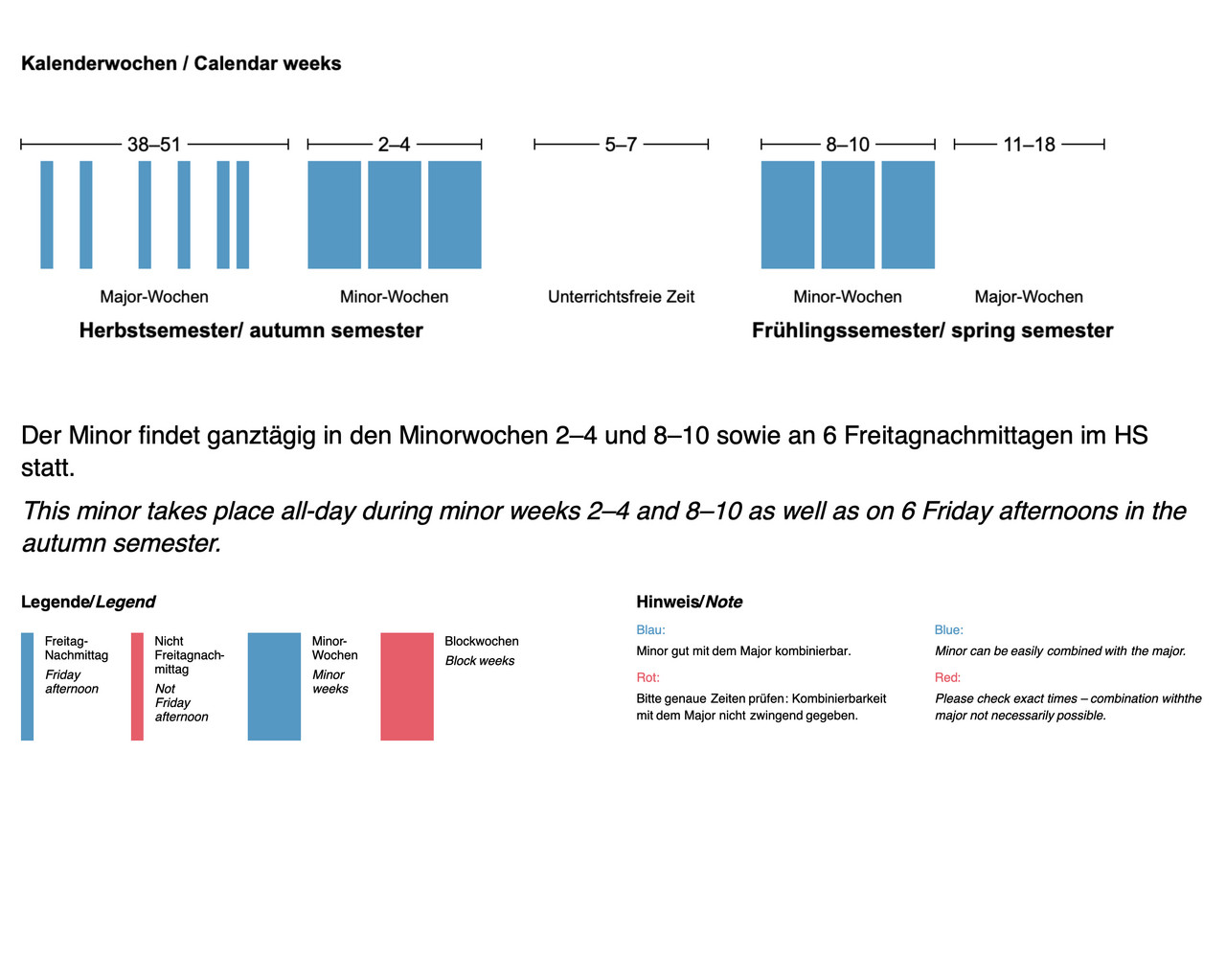 Der Minor findet ganztägig in den Minorwochen 2–4 und 8–10 sowie an 6 Freitagnachmittagen im HS statt. dekoratives Bild