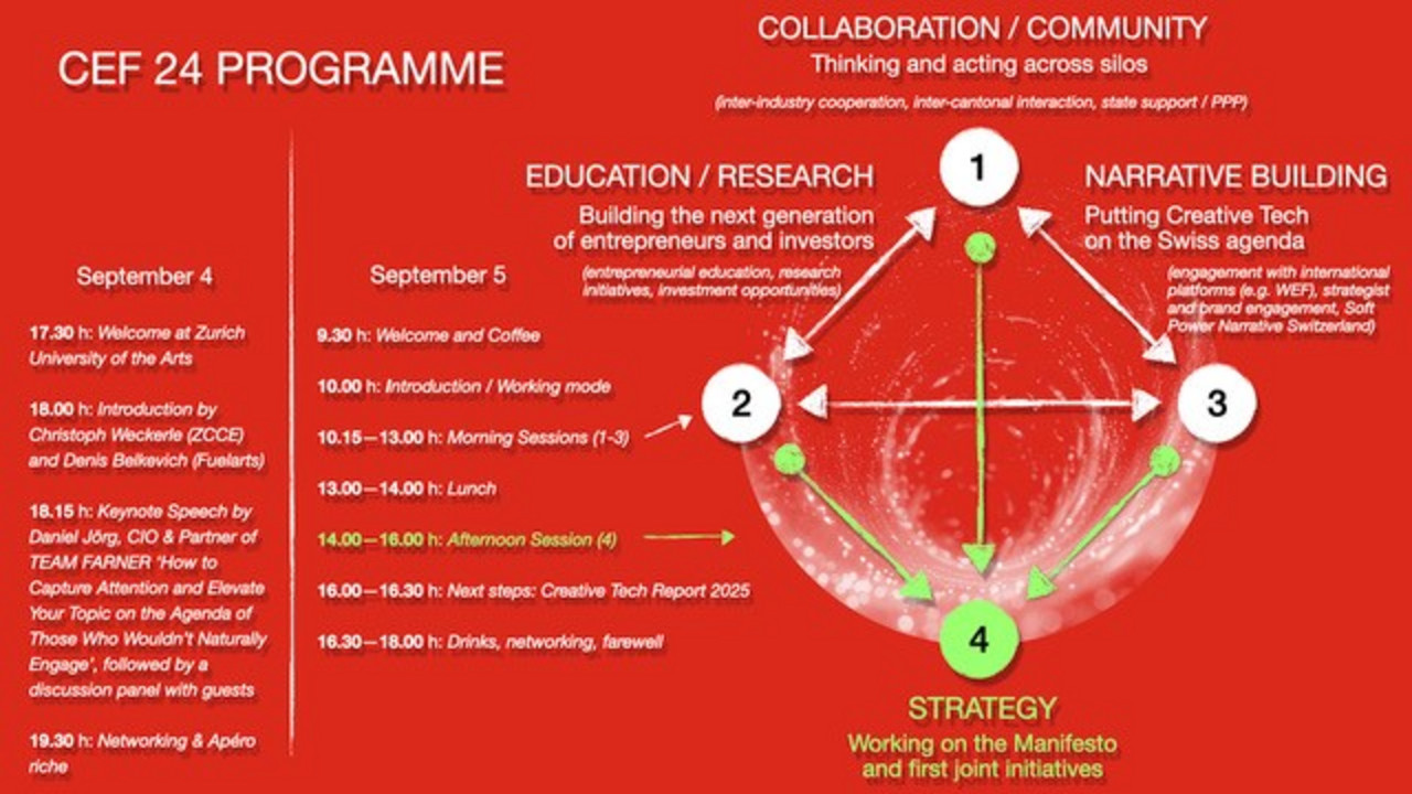 Programme 2608