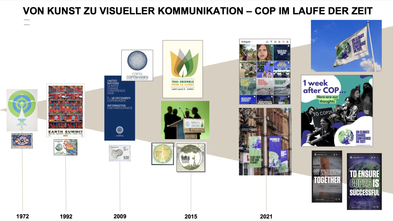 Visual Communication