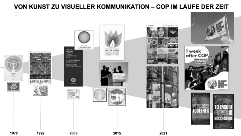Visual Communication