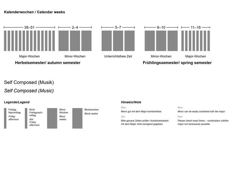 Time structure
