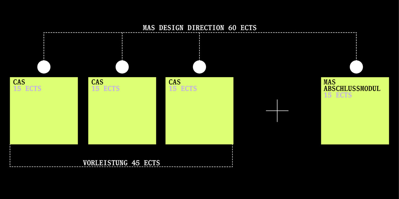MAS Design Direction