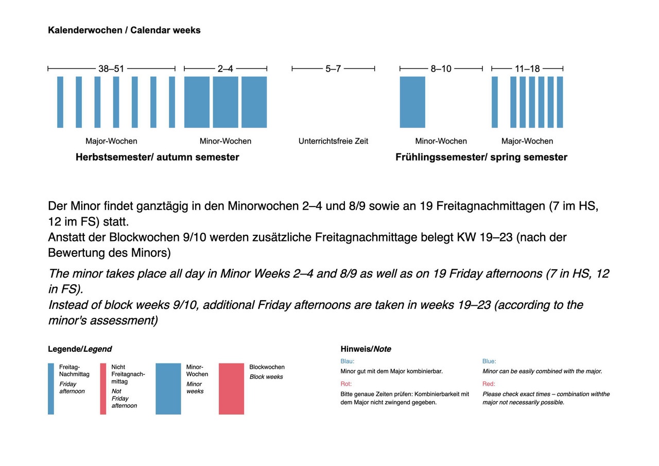 Der Minor findet ganztägig in den Minorwochen 2–4 und 8/9 sowie an 19 Freitagnachmittagen (7 im HS, 12 im FS) statt. Anstatt der Blockwochen 9/10 werden zusätzliche Freitagnachmittage belegt KW 19-23.