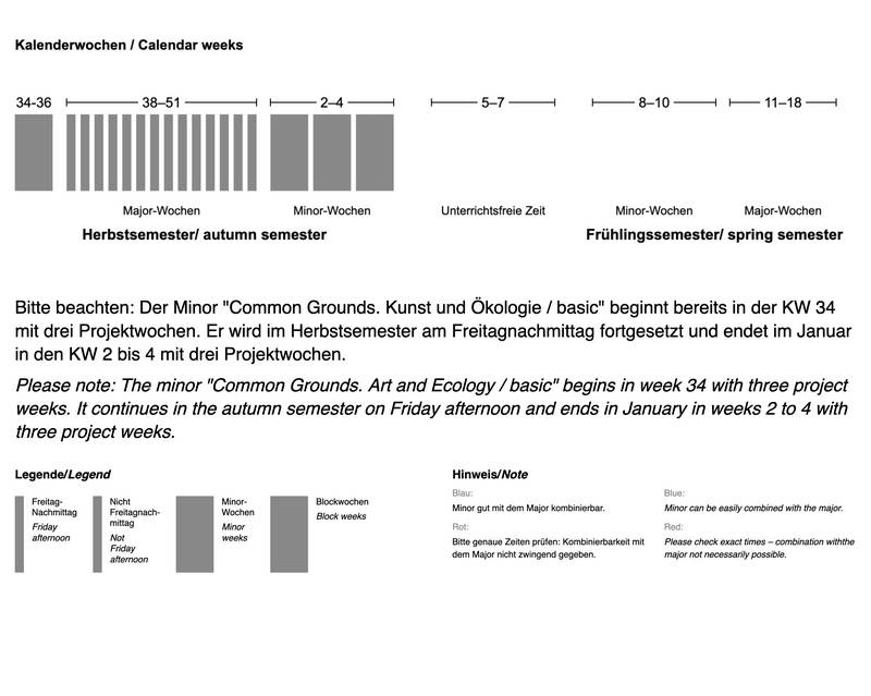 Der Minor beginnt in KW 34 mit 3 Projektwochen. Im Herbstsemester findet er am Freitagnachmittag statt und endet im Januar in den KW 2 bis 4 mit 3 Projektwochen.
