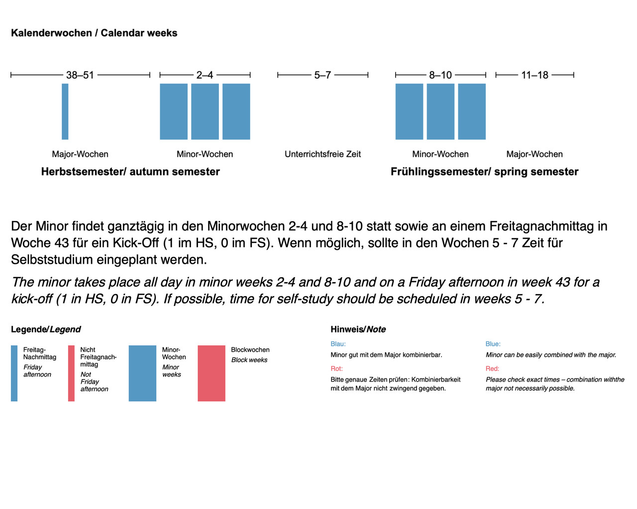Der Minor findet ganztägig in den Minorwochen 2–4 und 8–10 statt sowie an einem Freitagnachmittag in Woche 43 für ein Kick-Off (1 im HS, 0 im FS). 
