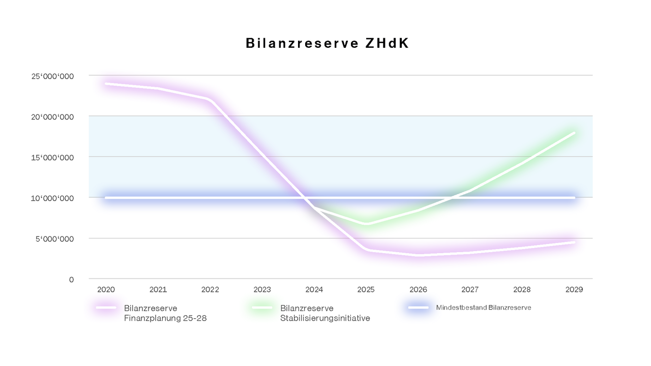 dekoratives Bild