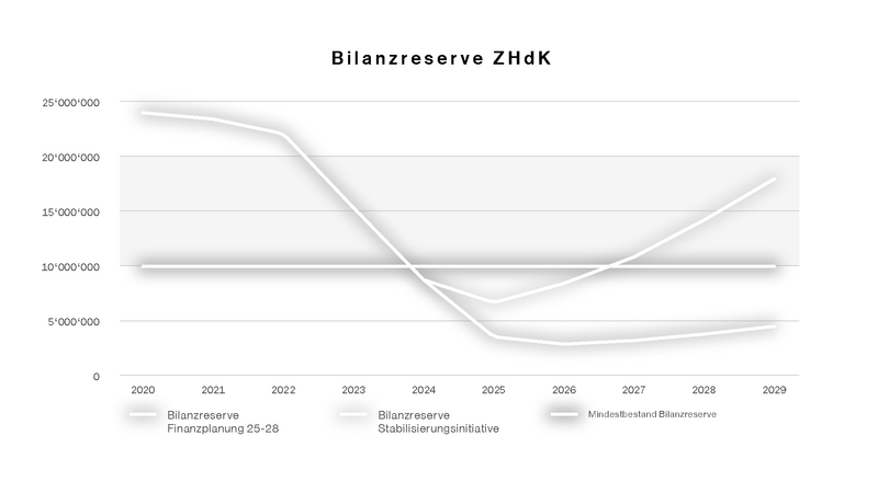 dekoratives Bild