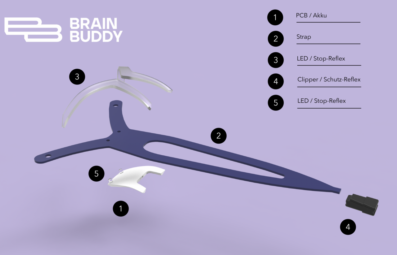 BrainBuddy – Erhöhte Kopfsicherheit im Junioren-Eishockey