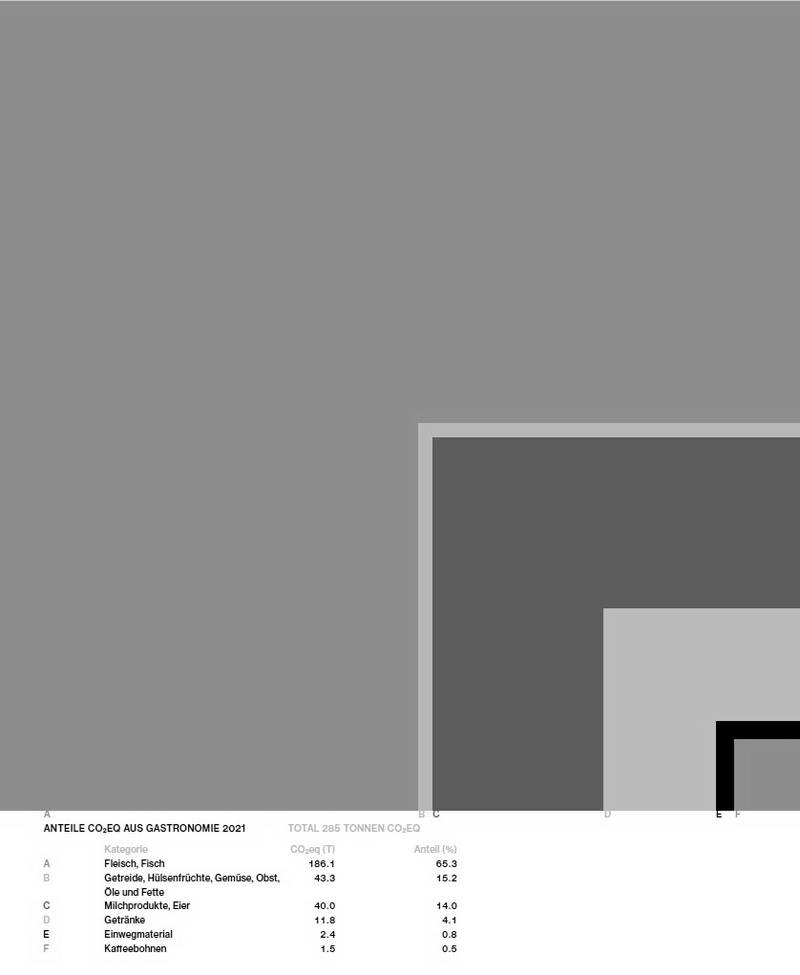 [Translate to English:] Nachhaltigkeitsbericht 2020-21