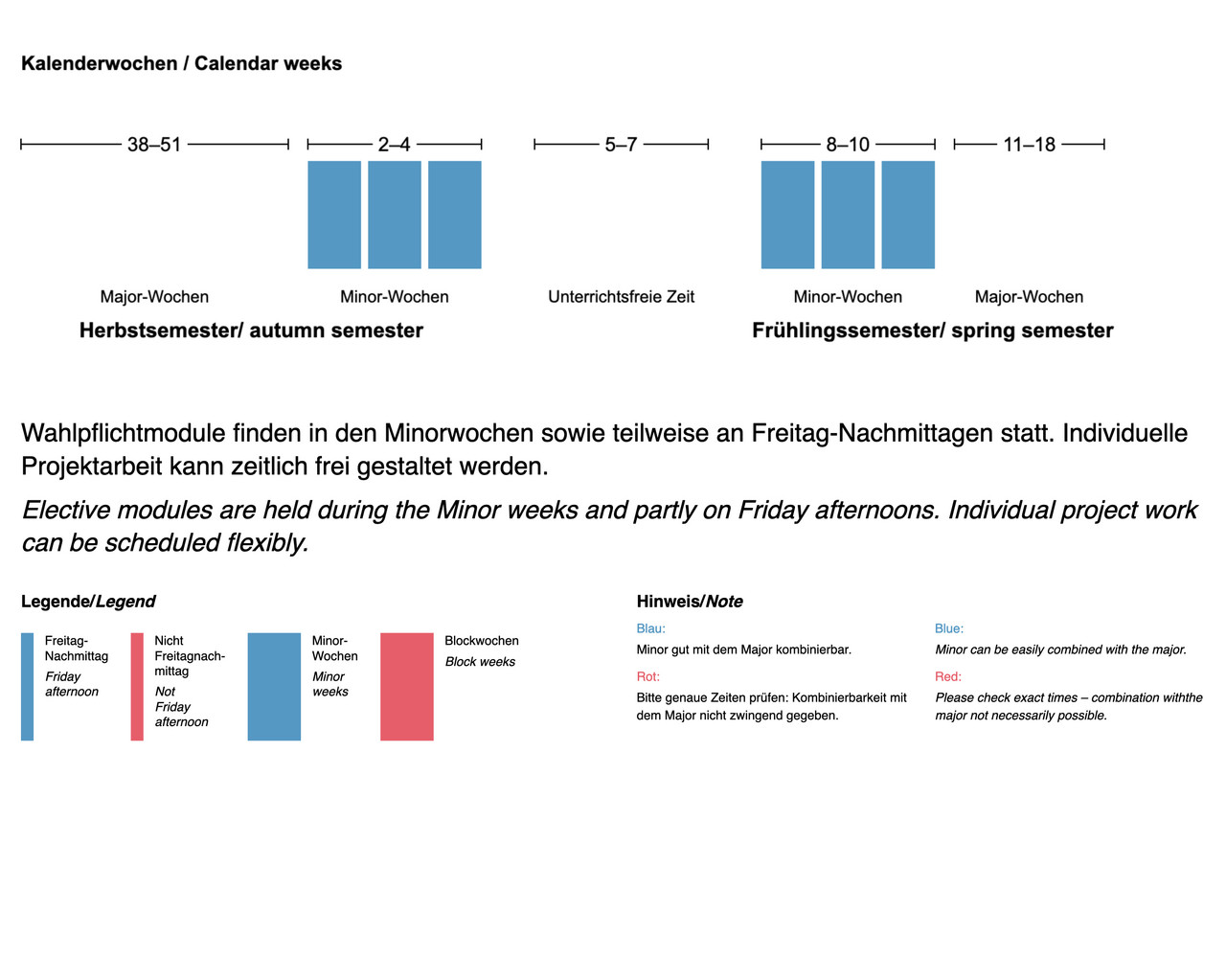 Das Einführungsseminar findet in den Minor-Wochen 2–4 statt, die Wahlpflichtmodule in den Minorwochen sowie an Freitag-Nachmittagen.