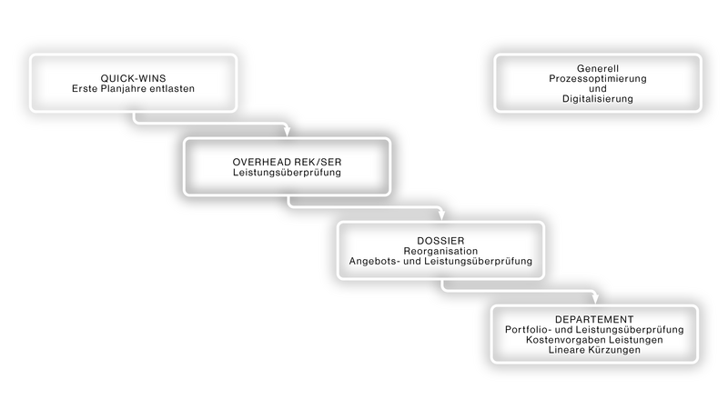 dekoratives Bild