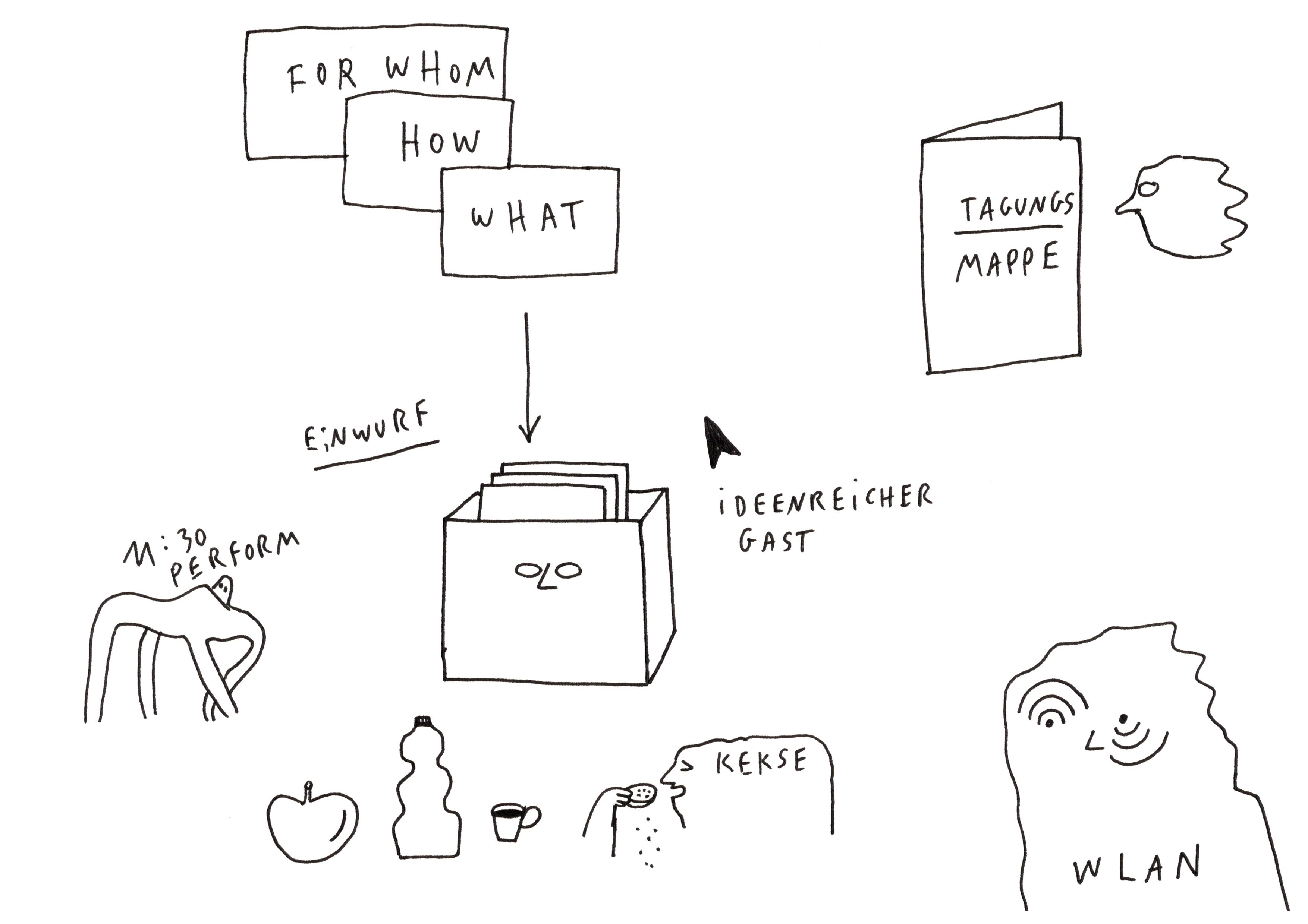 Graphic Recording zur Tagung «Open Book» von Johanna Benz