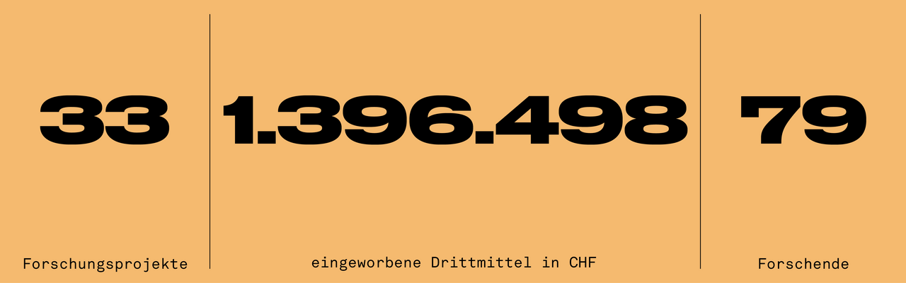 Kennzahlen_ide