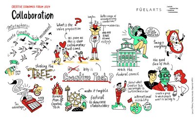 CEF 24 Workshop I: Zusammenarbeit und Gesellschaft