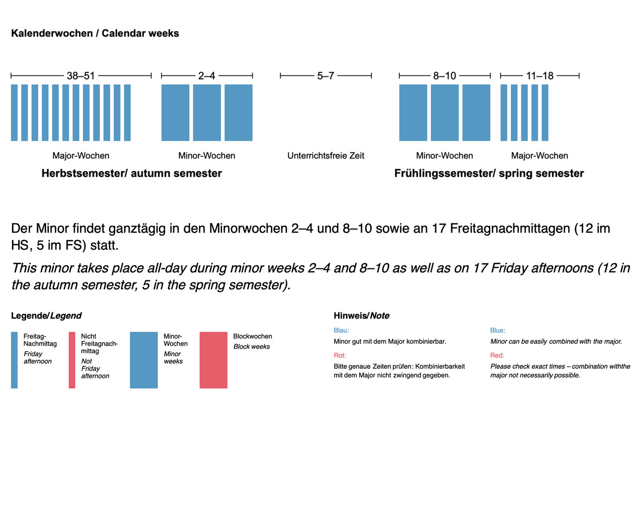 Der Minor findet ganztägig in den Minorwochen 2–4 und 8–10 sowie an 17 Freitagnachmittagen (12 im HS, 5 im FS) statt. dekoratives Bild