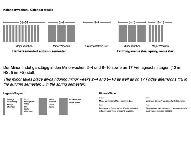 Der Minor findet ganztägig in den Minorwochen 2–4 und 8–10 sowie an 17 Freitagnachmittagen (12 im HS, 5 im FS) statt. dekoratives Bild