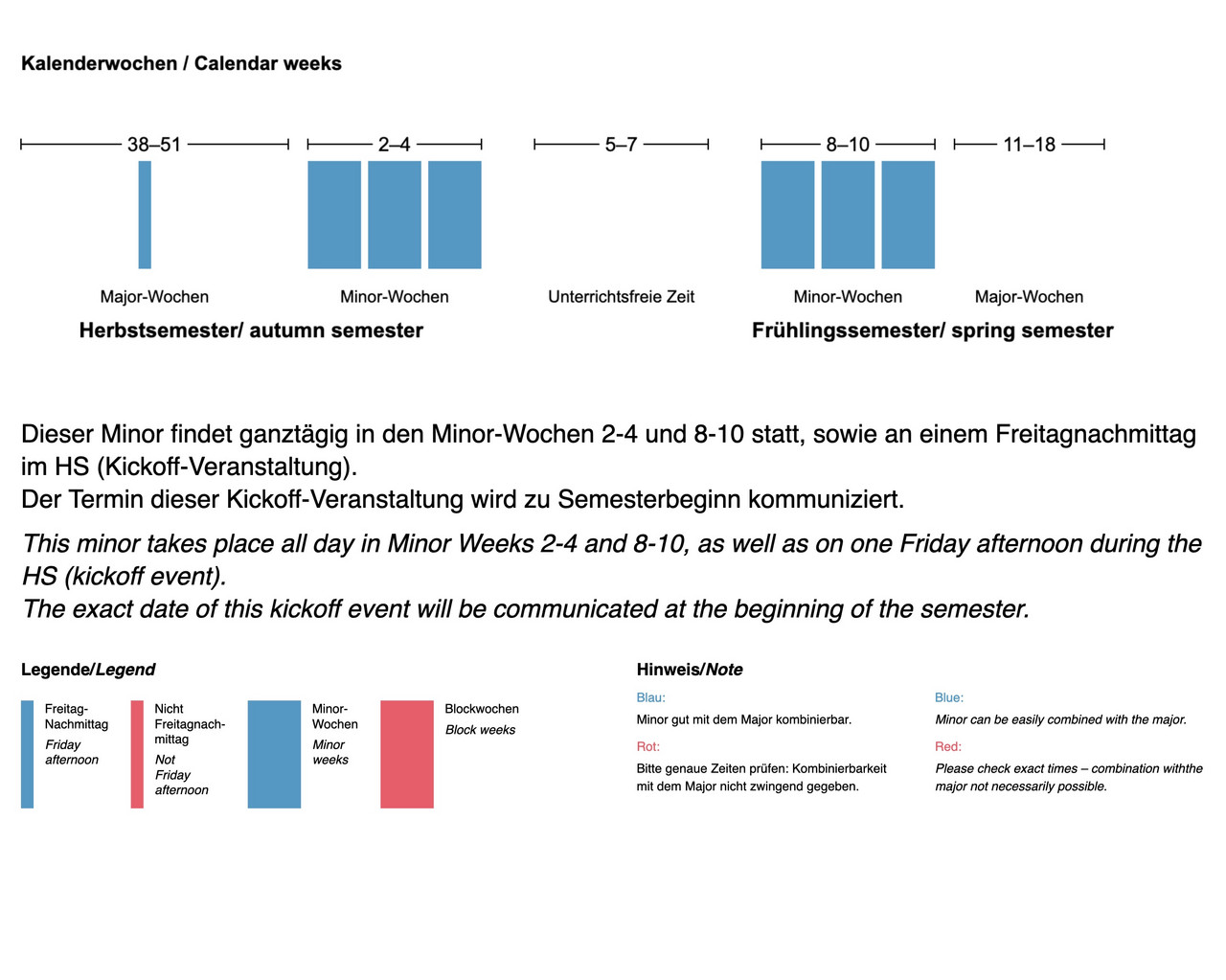 Dieser Minor findet ganztägig in den Minorwochen 2–4 und 8–10 statt sowie an einem Freitagnachmittag im HS (Kickoff-Veranstaltung).