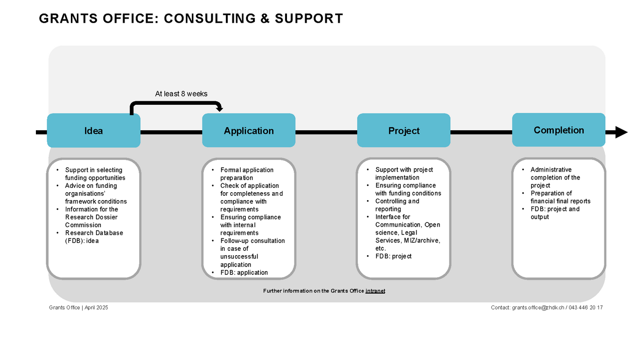 Consulting & Support