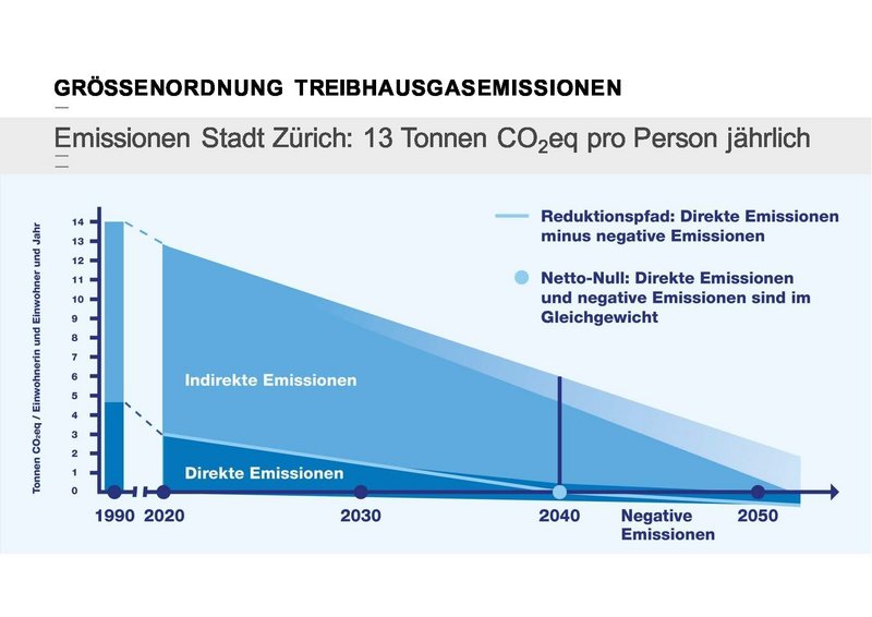 Treibhausgasbilanz_MfG_Seite_3