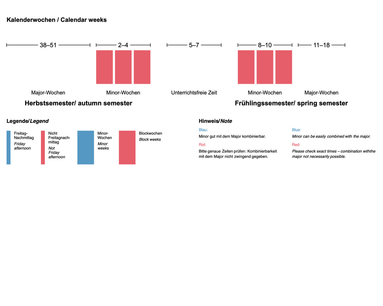 Zeitstruktur für den Minor «Producing Composing Music – advanced». Die Intensiv-Phase Producing/Writing findet jeweils in den Minorwochen statt.