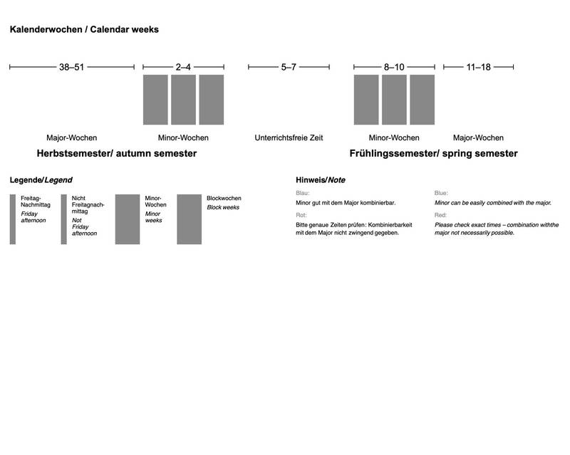 Zeitstruktur für den Minor «Producing Composing Music – advanced». Die Intensiv-Phase Producing/Writing findet jeweils in den Minorwochen statt.