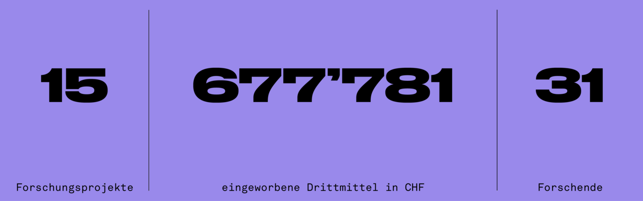 Kennzahlen_icst