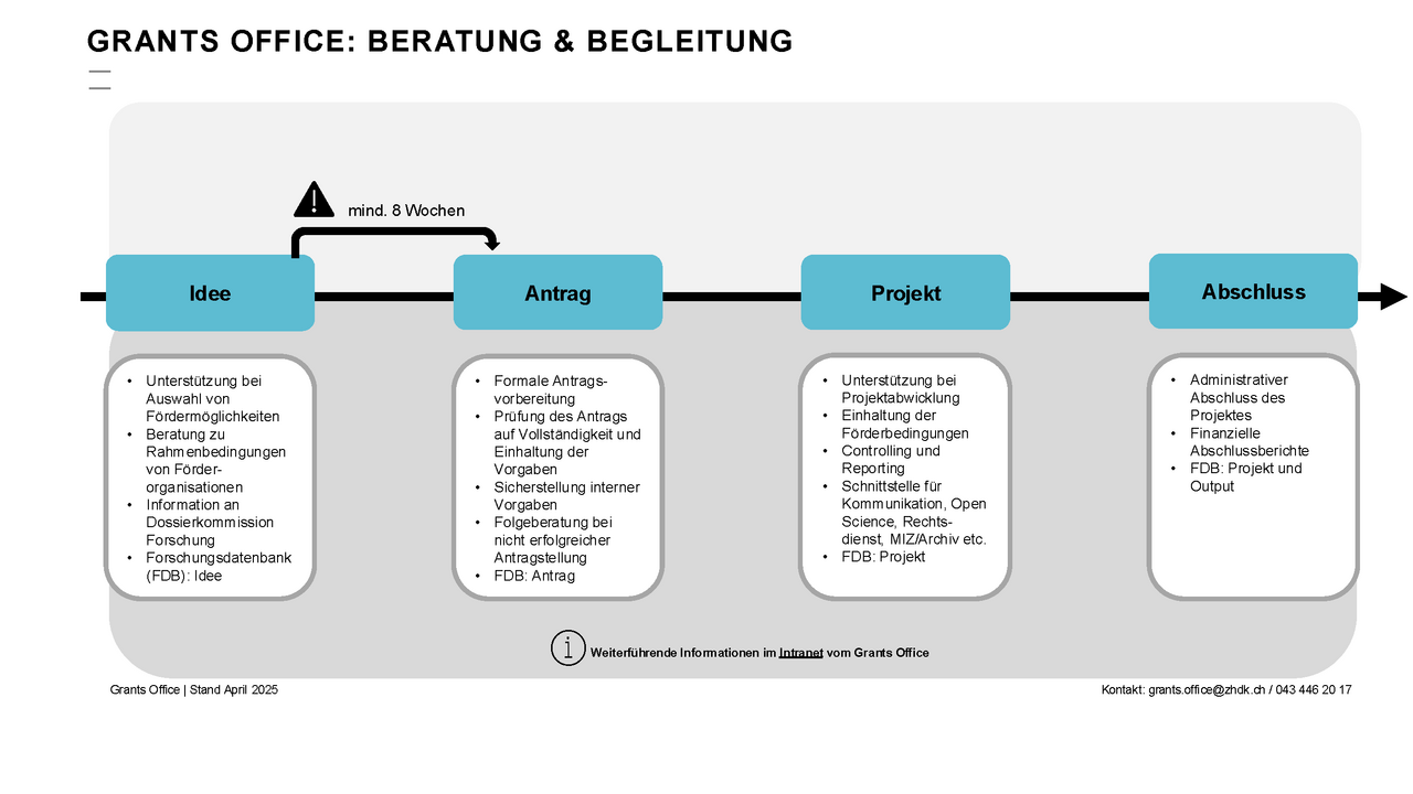 Beratung und Begleitung