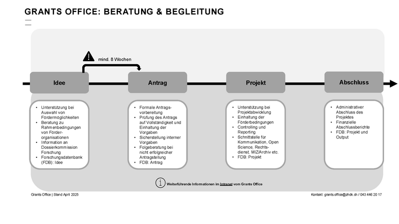 Beratung und Begleitung