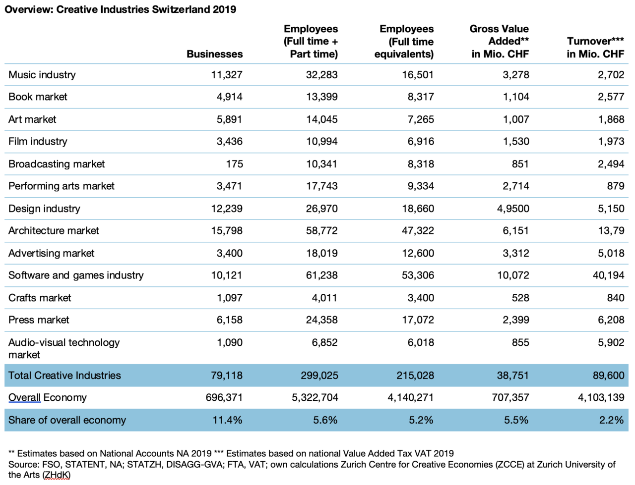 dekoratives Bild