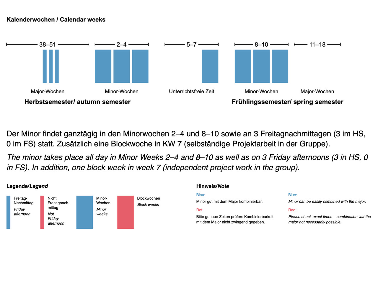 Der Minor findet ganztägig in den Minorwochen 2–4 und 8–10 sowie an 3 Freitagnachmittagen (3 im HS, 0 im FS) statt. Zusätzlich eine Blockwoche in KW 7 (selbständige Projektarbeit in der Gruppe).