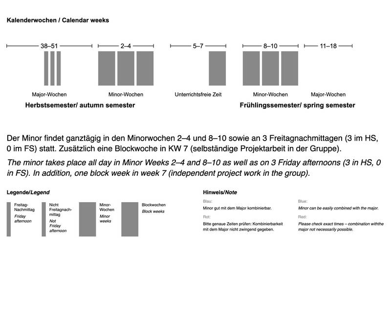 Der Minor findet ganztägig in den Minorwochen 2–4 und 8–10 sowie an 3 Freitagnachmittagen (3 im HS, 0 im FS) statt. Zusätzlich eine Blockwoche in KW 7 (selbständige Projektarbeit in der Gruppe).