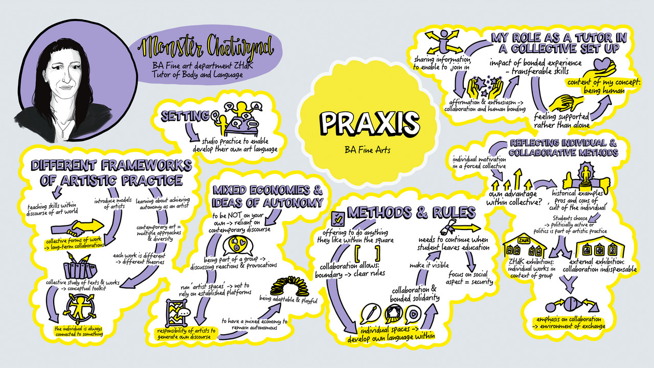 Infografik zur Arbeit von Monster Chetwynd