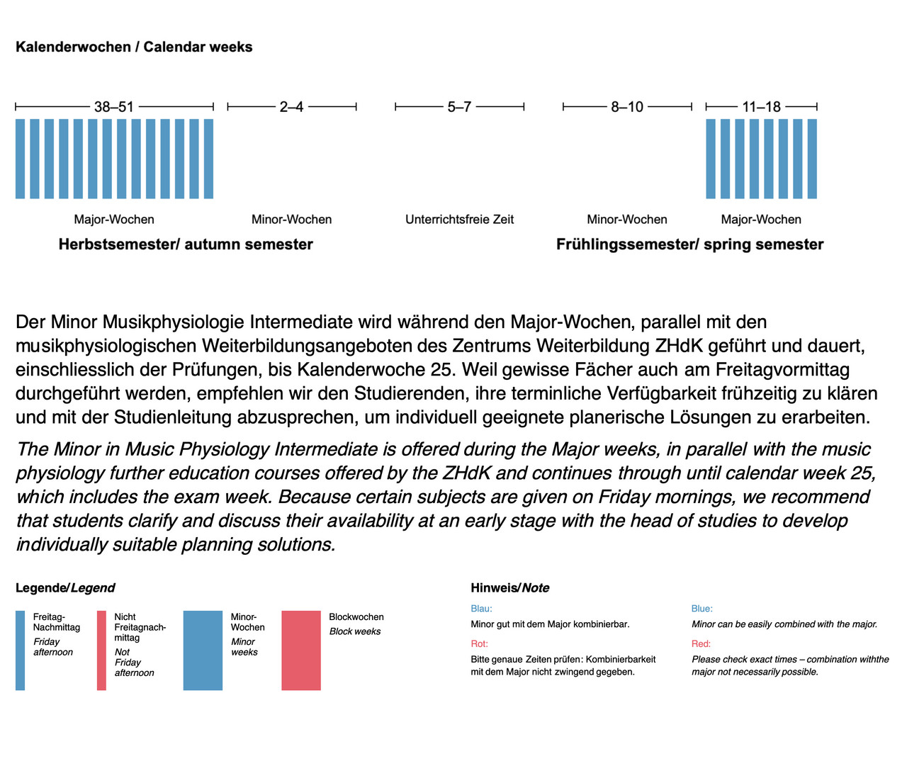 Dieser Minor wird parallel mit den musikphysiologischen Weiterbildungsangeboten der ZHdK geführt und dauert bis Kalenderwoche 25. Einzelne Termine auch an Freitagvormittagen.