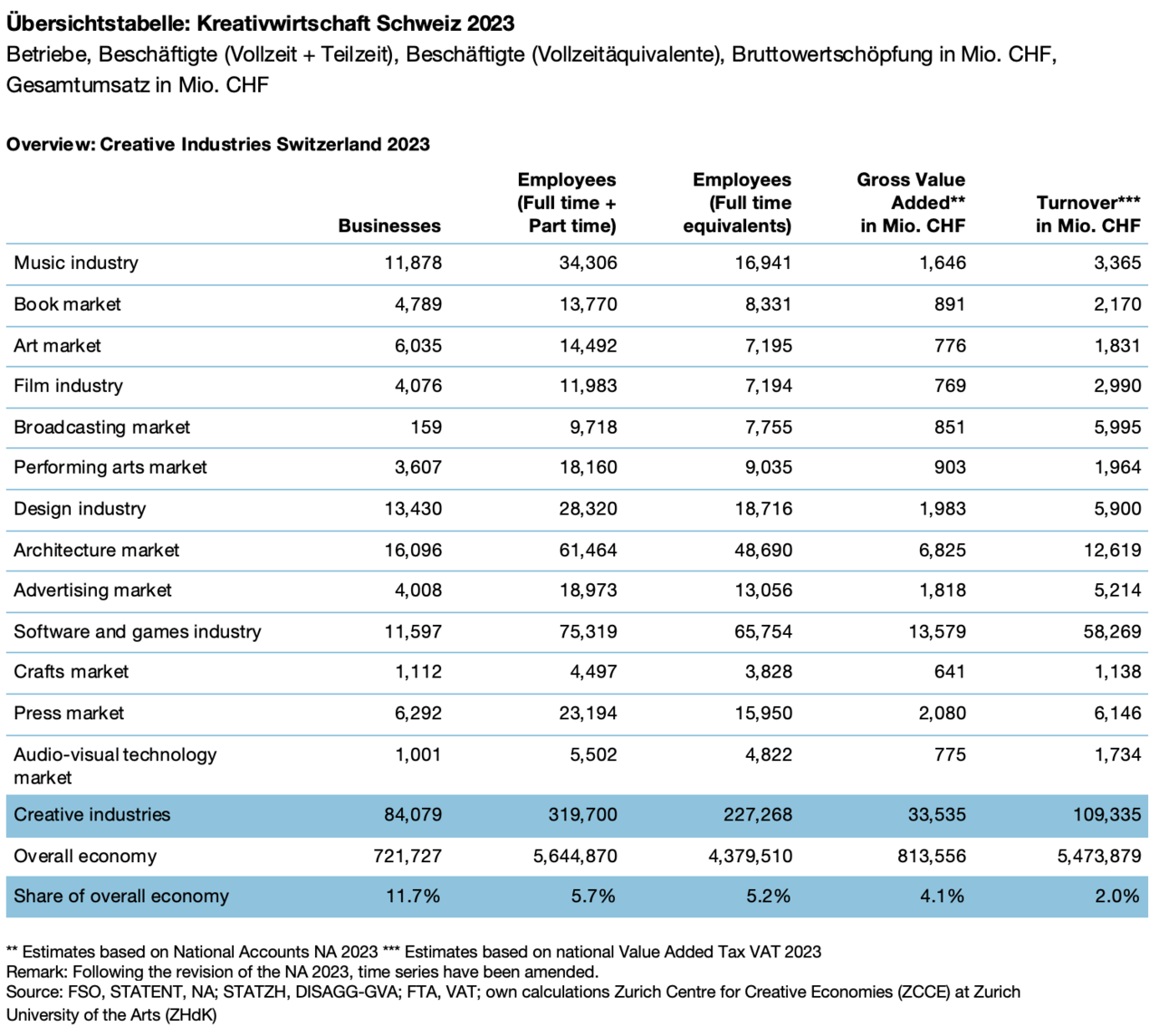 dekoratives Bild