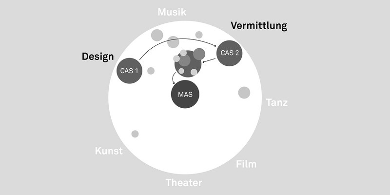 Ausbildungsziel