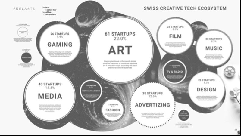 Creative Tech