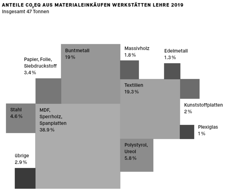 Nachhaltigkeitsbereicht 2019