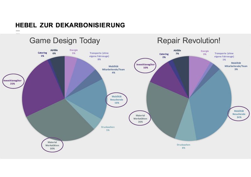 Treibhausgasbilanz_MfG_Seite_8