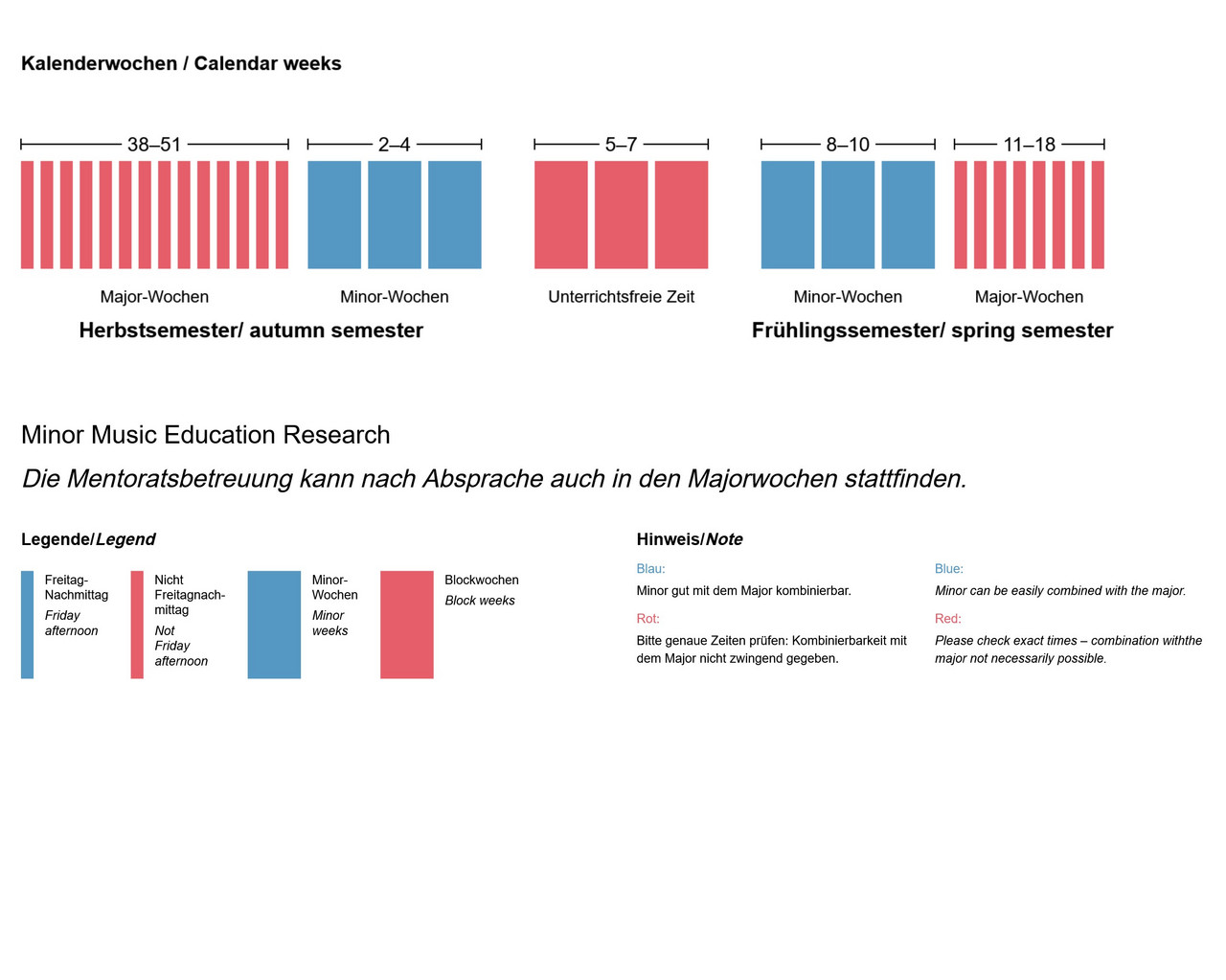 Time structure: Music Education Research minor