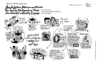 CEF 24 Keynote: Daniel Jörg, CIO Farner «Creative Agenda Setting: How to Capture Attention and Elevate Your Topic on the Agenda of Those Who Wouldn`t Naturally Engage»