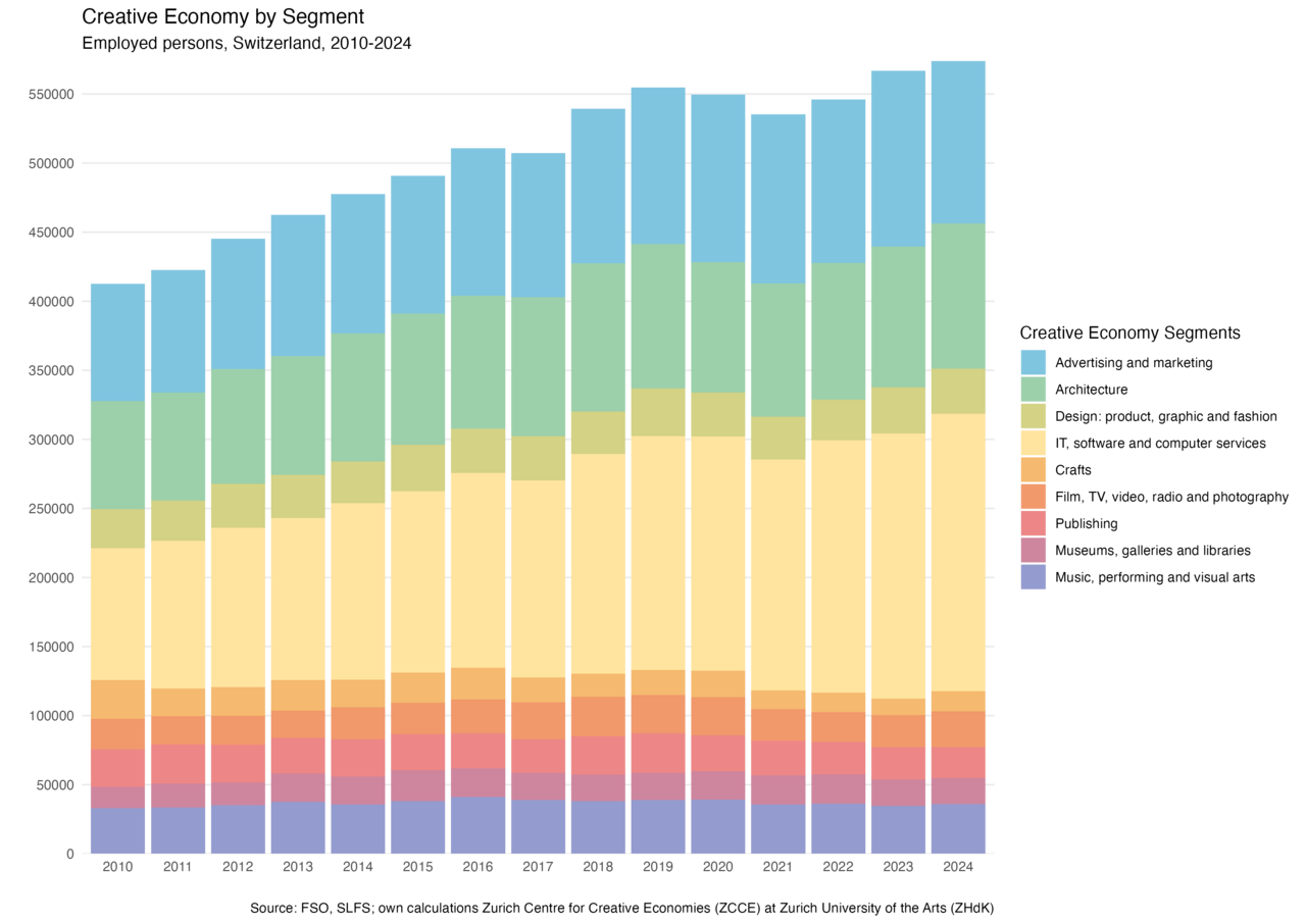 dekoratives Bild