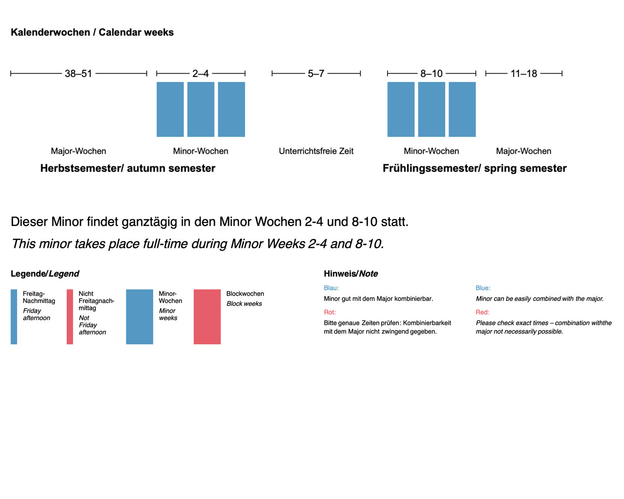 Dieser Minor findet ganztägig in den Minorwochen 2–4 und 8–10 statt.