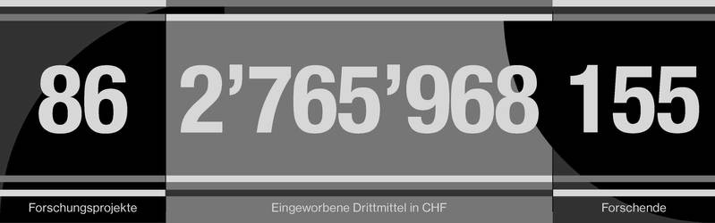 Kennzahlen 23